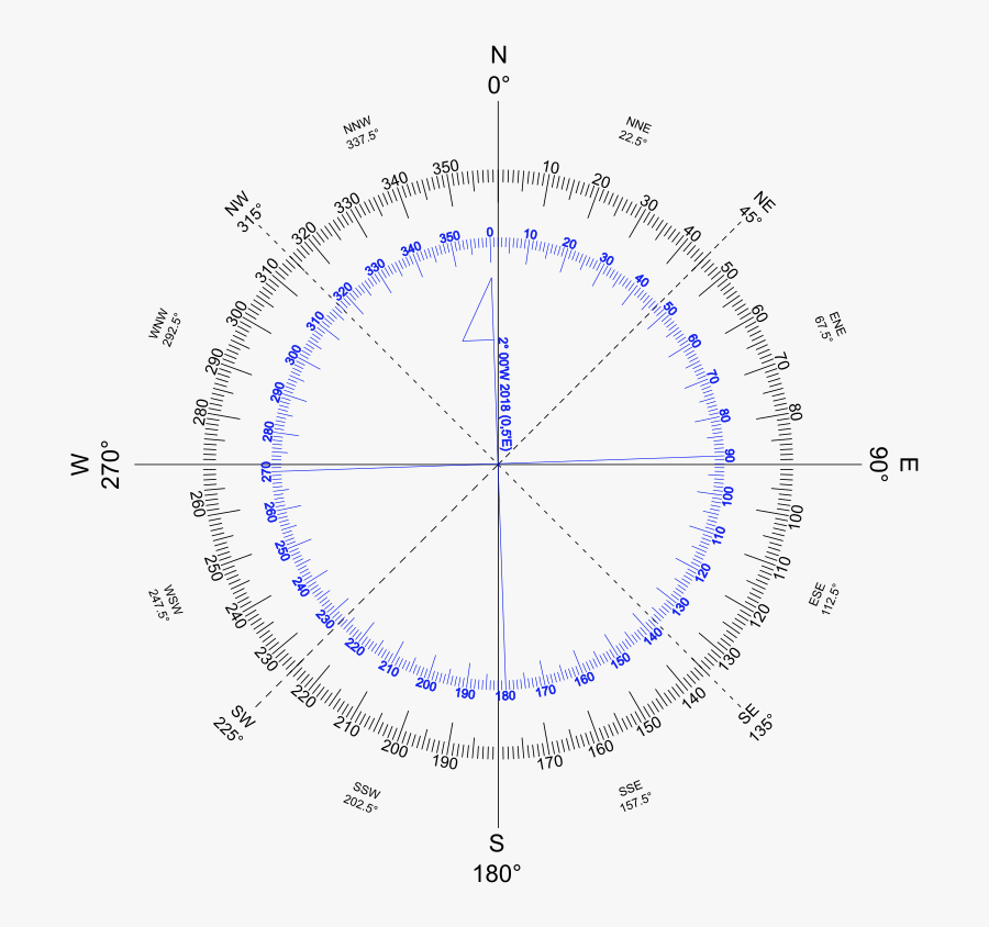 Compass Rose Variation West - Circle With Dotted Line, Transparent Clipart