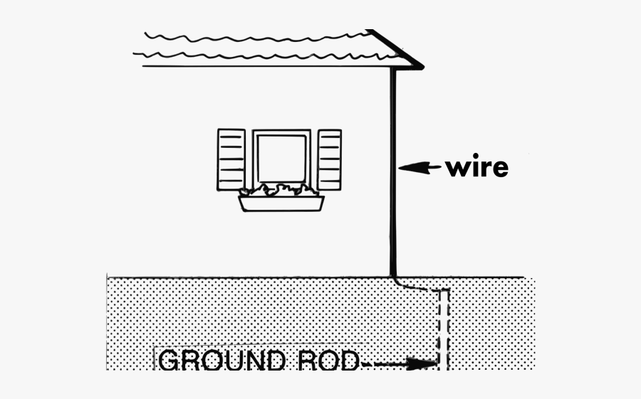Benjamin Franklin Lightning Rod Diagram, Transparent Clipart