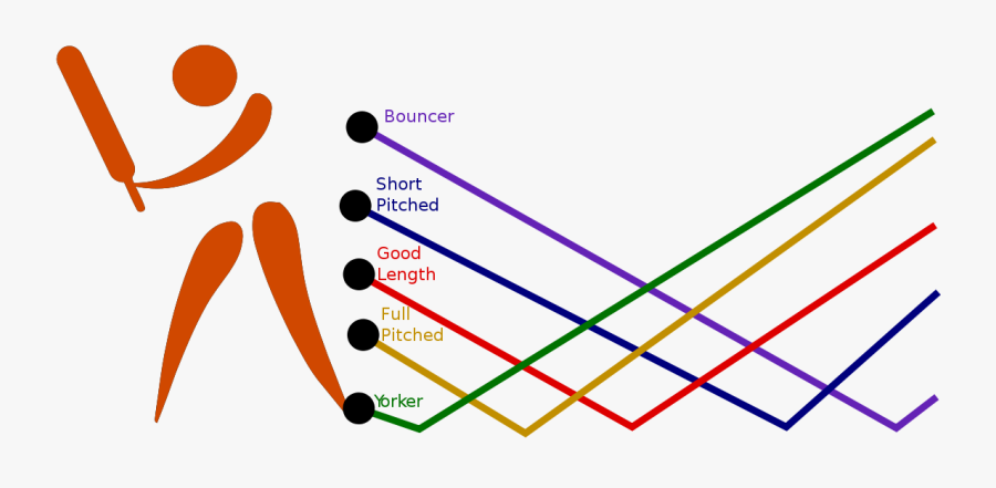 Cricket Ball Length, Transparent Clipart
