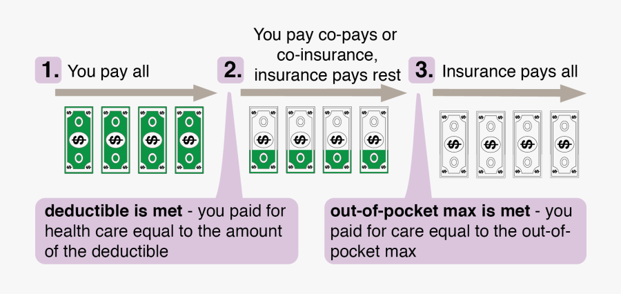 Does Health Insurance Work, Transparent Clipart