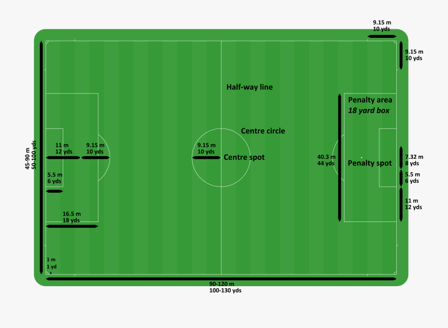 Clip Art Pitch Wikipedia Standard Measurements - Football Pitch Dimensions Metres, Transparent Clipart