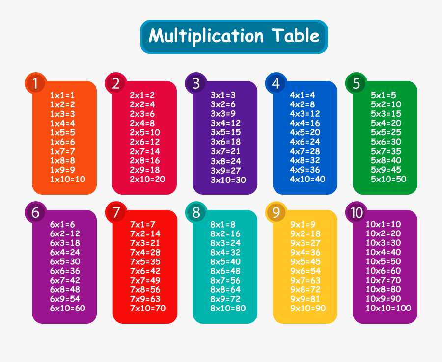 Colorful Multiplication Png Gallery - Printable Full Size Multiplication Table, Transparent Clipart