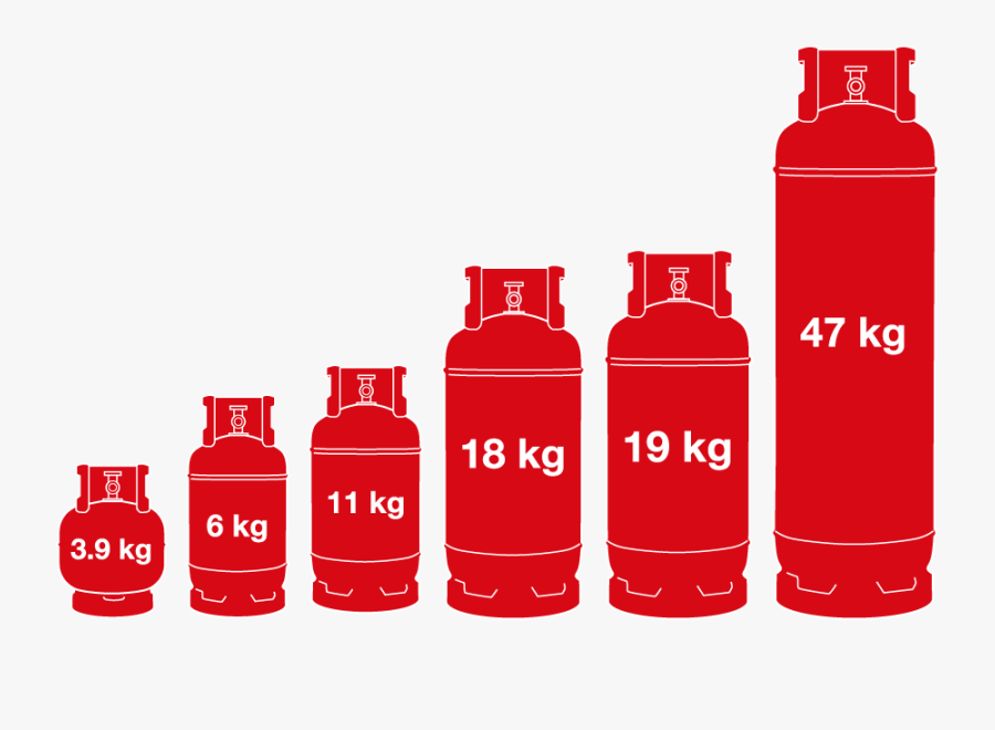 Transparent Propane Tank Clipart - Lpg Gas Tank Sizes, Transparent Clipart