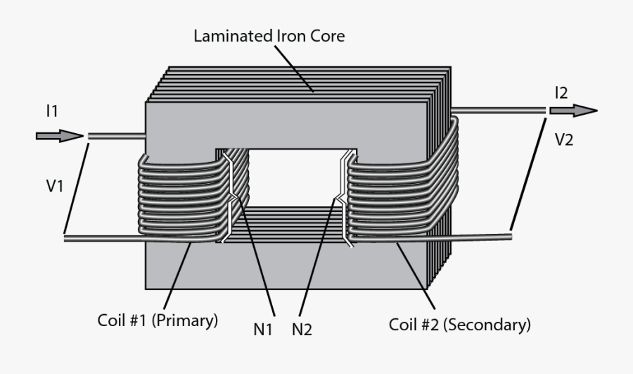 Inductors And Transformers Core Electromagnetic Magnetic - Magnetic ...