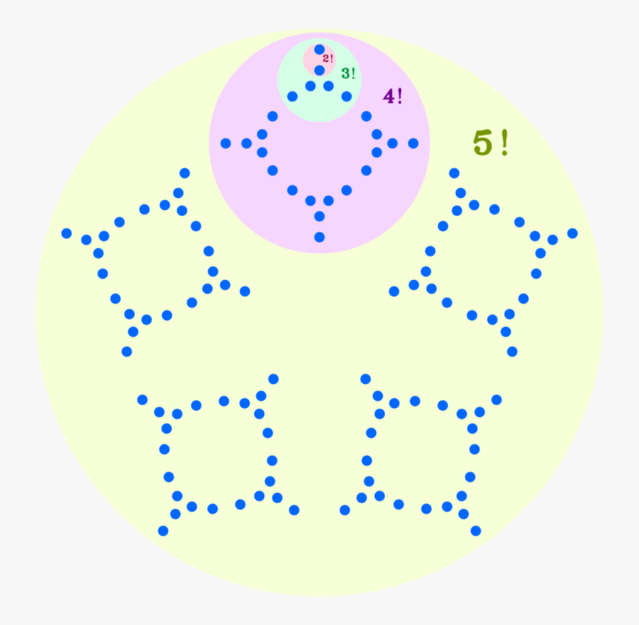 Human Behavior,symmetry,area - Circle, Transparent Clipart