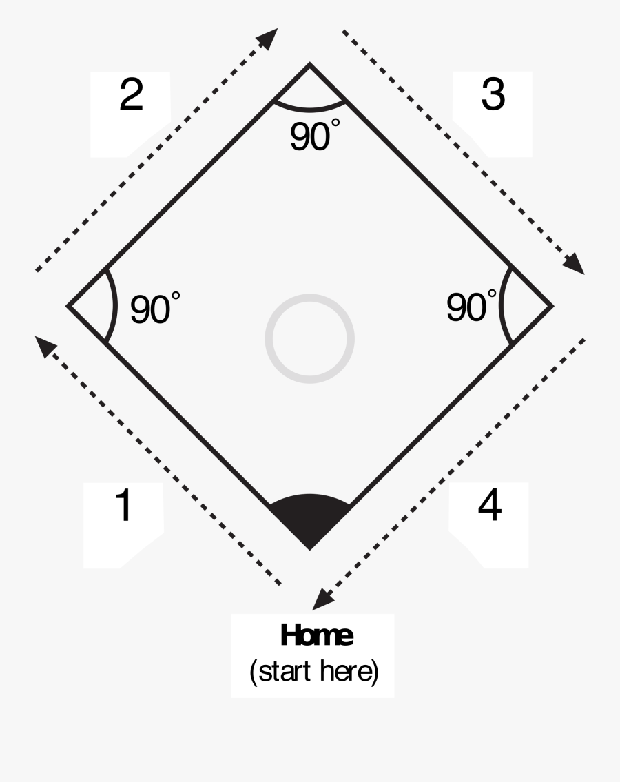 Navigating Baseball Diamond Experiment Clip Arts - Circle, Transparent Clipart