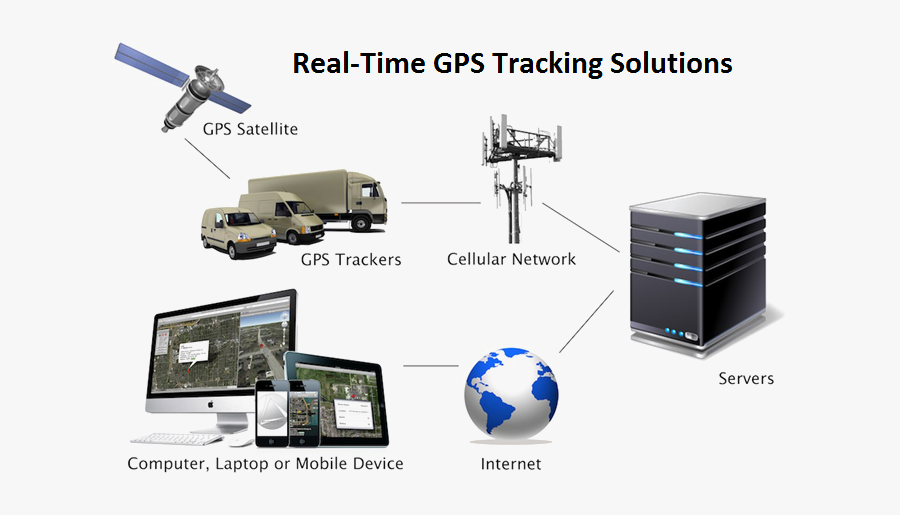 Gps Tracking System Png Clipart - Real Time Gps Tracking Works, Transparent Clipart