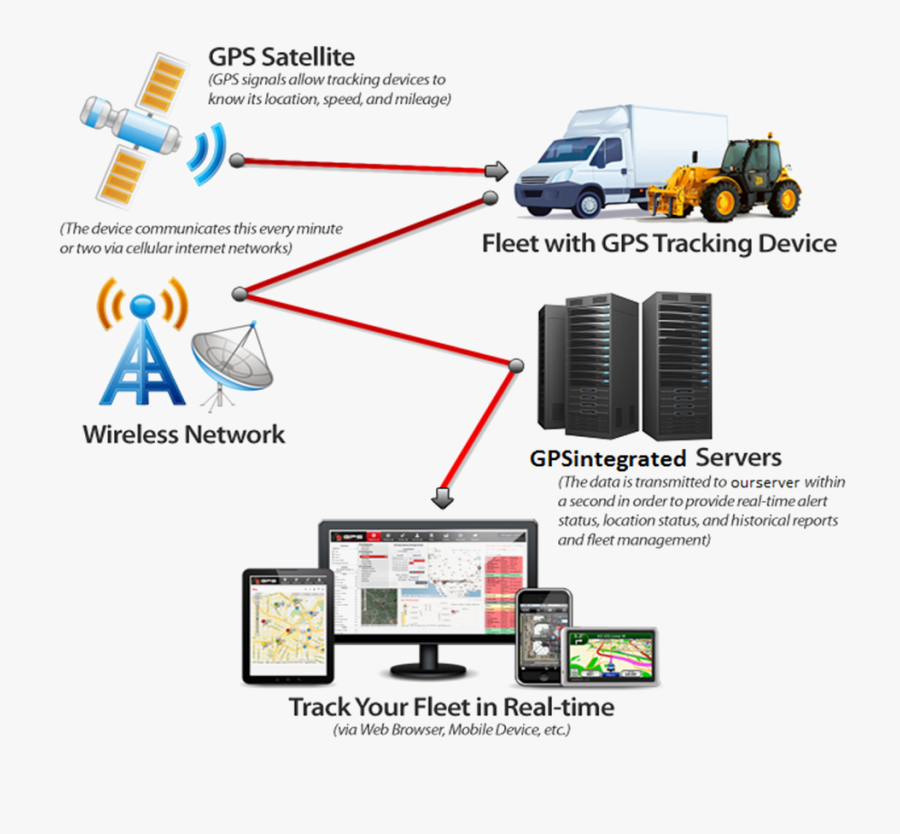 Gps Tracking System Transparent Background - Vehicle Satellite Based Tracking Systems, Transparent Clipart