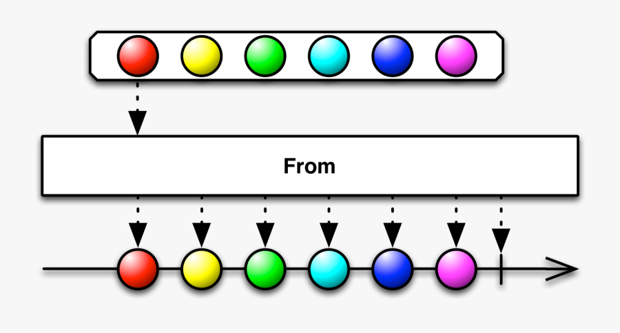 Observer Subscribe Pattern Programming Reactive Computer - Rxjava Marbles, Transparent Clipart