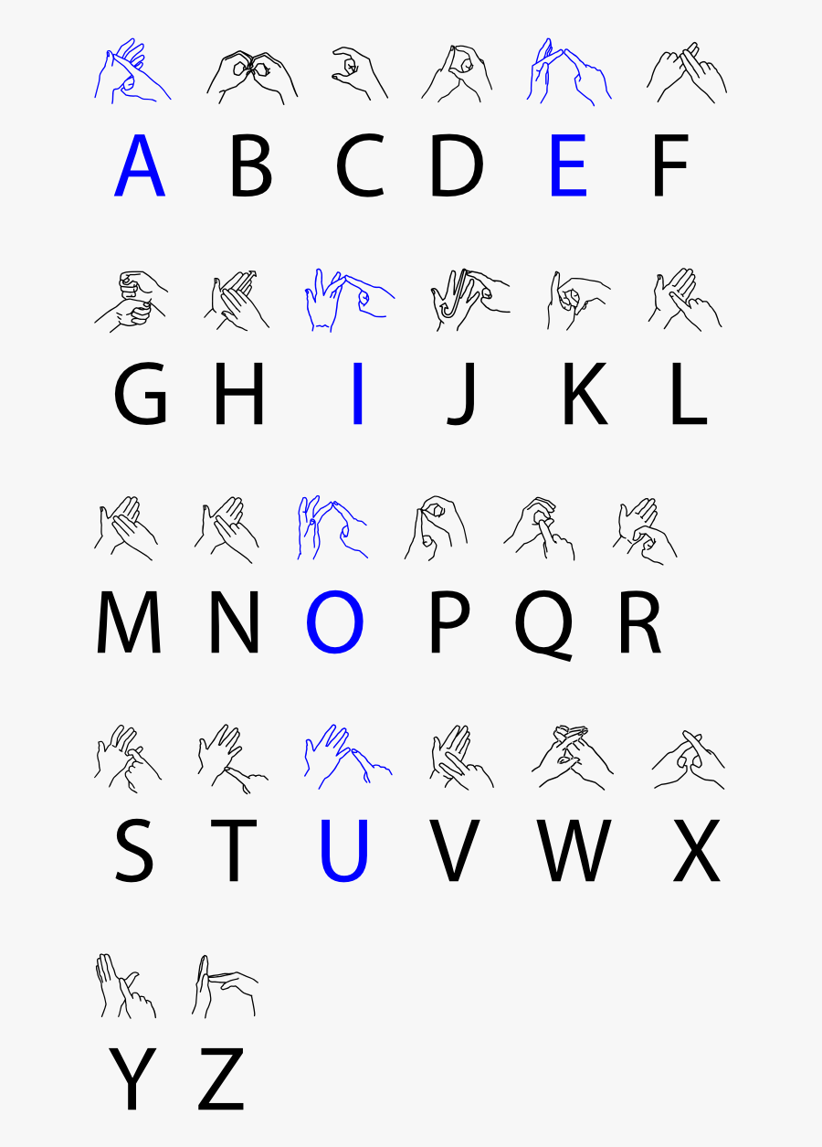 Sign Language Alphabet Uk, Transparent Clipart
