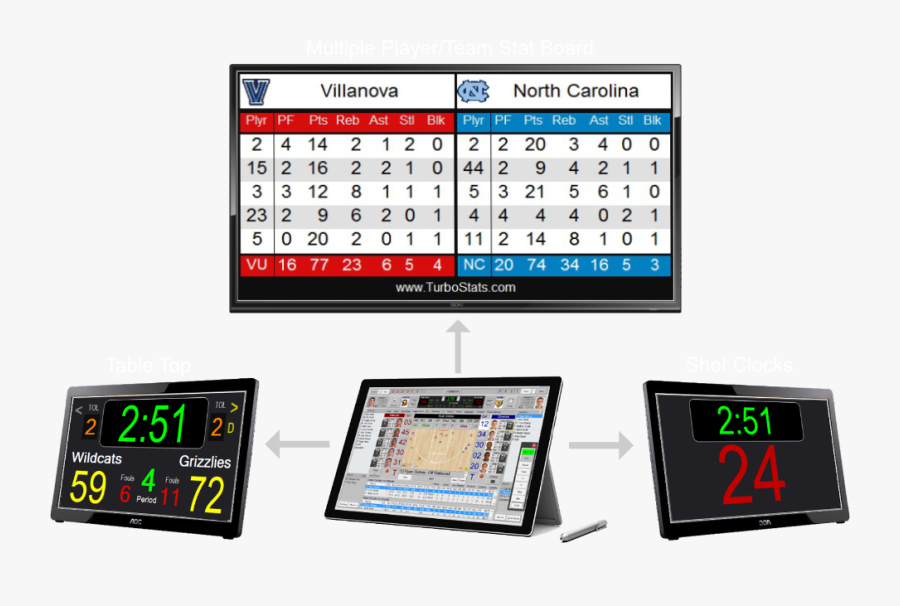 Player Stats Displayed On Scoreboard Basketball Software - Basketball Video Board Stats, Transparent Clipart