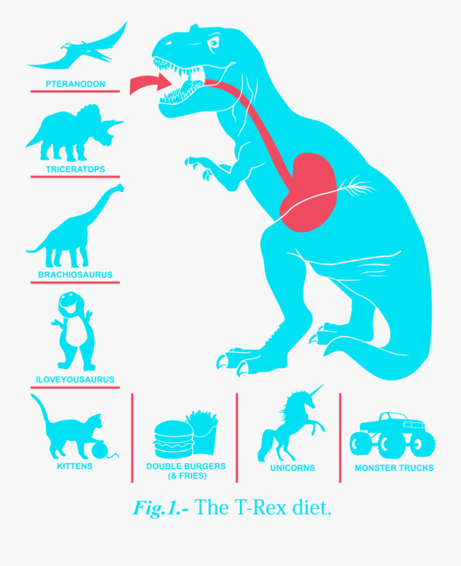 T Rex Diet Real, Transparent Clipart