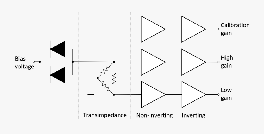 Diagram, Transparent Clipart