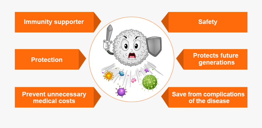 Benefits Of Vaccines Supporters - Benefits Of Vaccination, Transparent Clipart