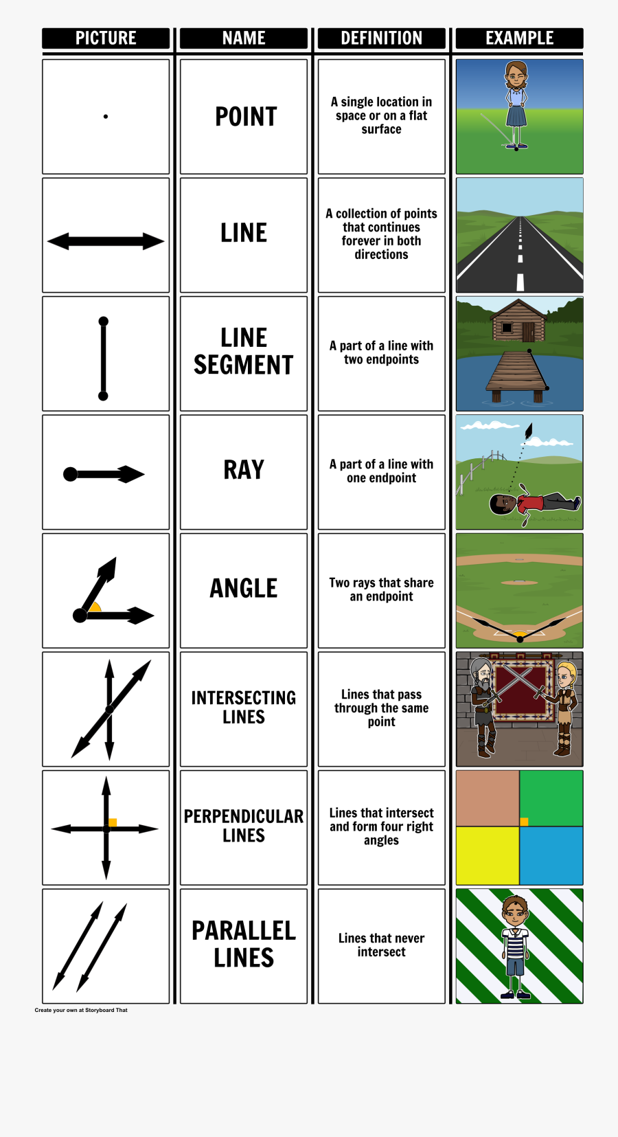 Introduction To Geometry Lesson Plans Include Fun Activities - Chart On Basic Geometry, Transparent Clipart