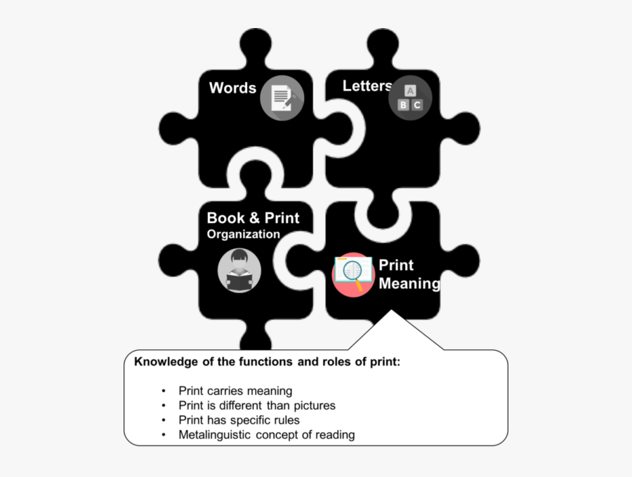 Print Meaning Puzzle - Puzzle Vector, Transparent Clipart