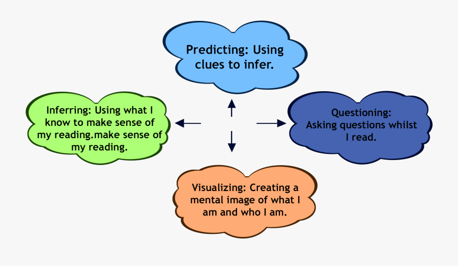 1 Characteristics Of Reading - Cartoon, Transparent Clipart