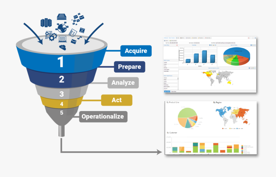 Steps Clipart Big Business - Big Data Analysis Process, Transparent Clipart