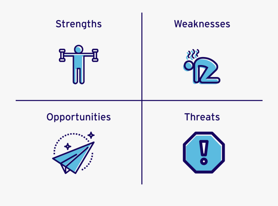 Swot Analysis, Transparent Clipart