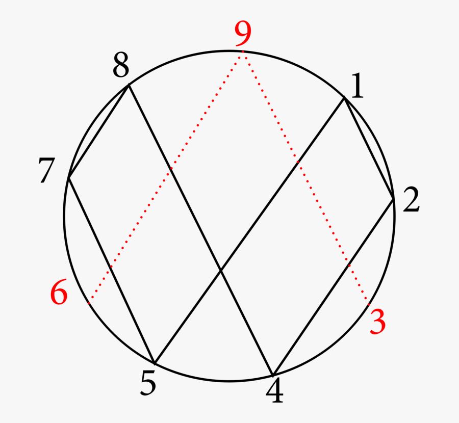 Angle,symmetry,area - Torus Vortex Math, Transparent Clipart