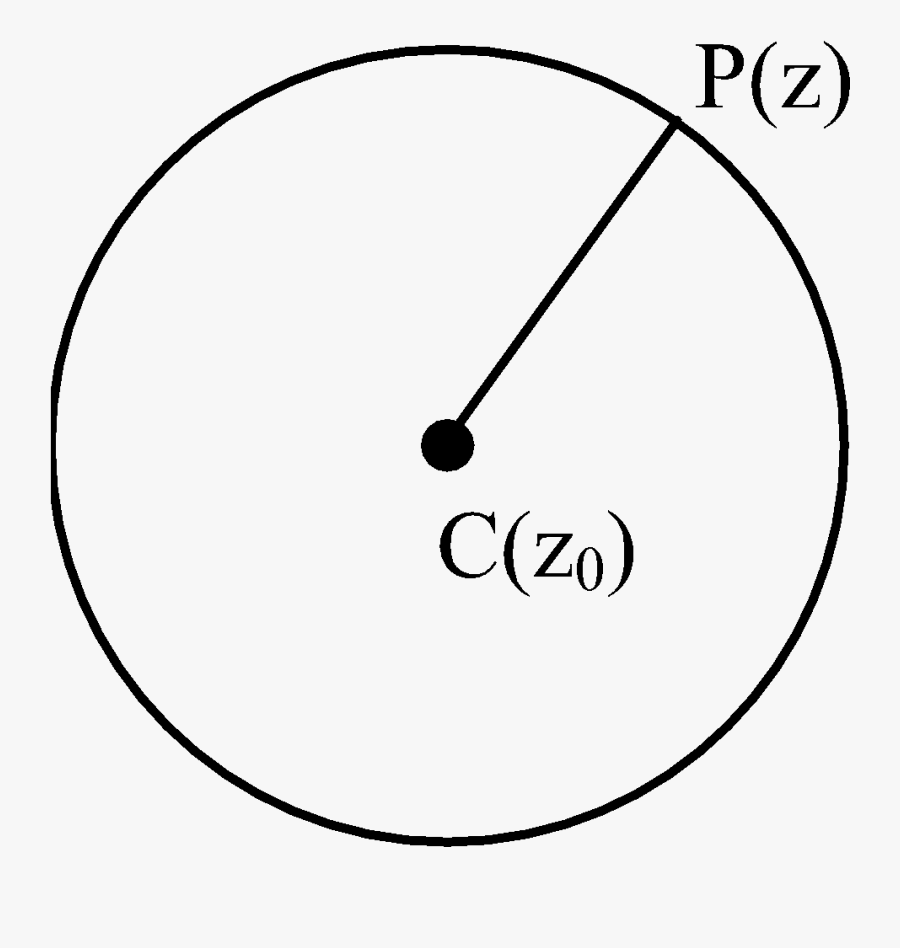 Class 11 Mathematics Chapter Complex Numbers Topic - Circle, Transparent Clipart