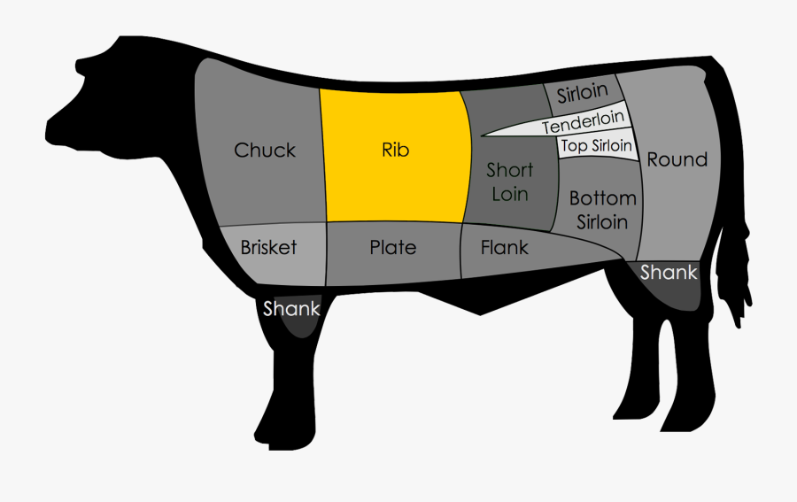 Delmonico Steak - Part Of The Cow Is Brisket, Transparent Clipart