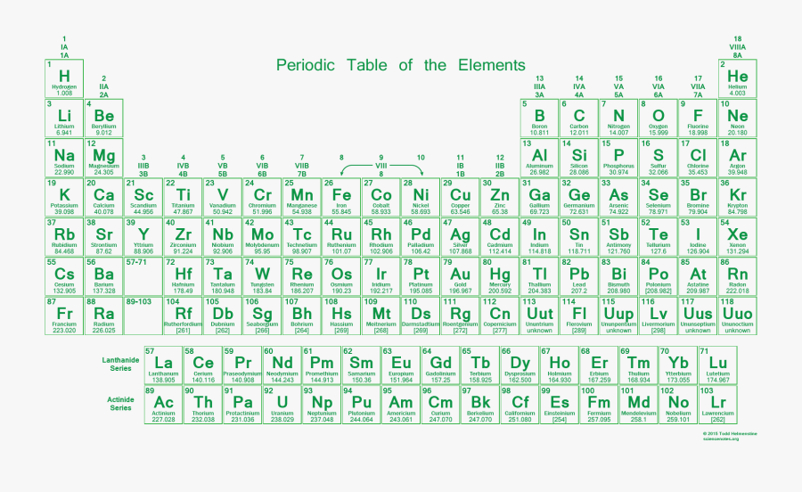 Transparent Periodic Table Clipart - Pdf Tabla Periodica 2019, Transparent Clipart