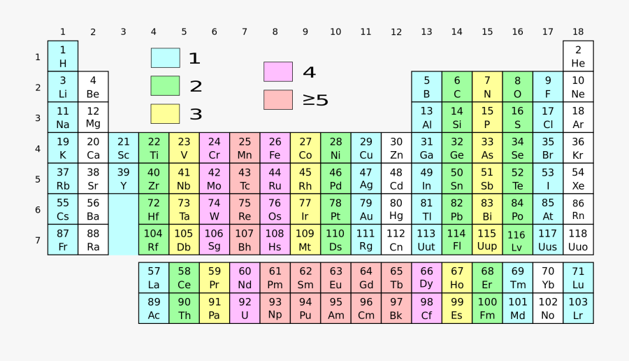 Clip Art File With Unpaired Electrons - Periodic Table Of Molecules, Transparent Clipart
