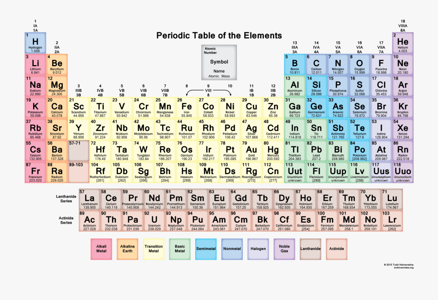 Periodic Table Gcse Printable 