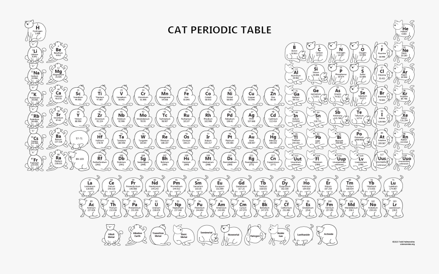 Cat Periodic Table2bw - Periodic Table Chemistry Cat, Transparent Clipart