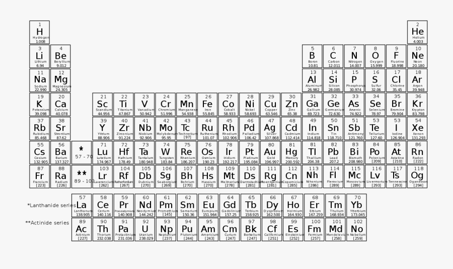 Transparent Black Table Png - Periodic Table Of The Elements, Transparent Clipart