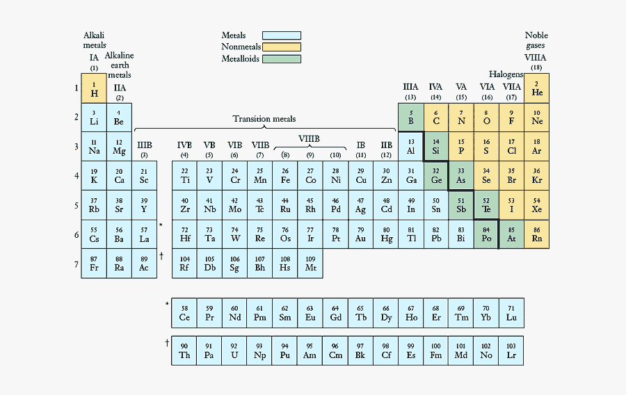 Transparent Periodic Table Clipart - European Periodic Table Of Elements, Transparent Clipart