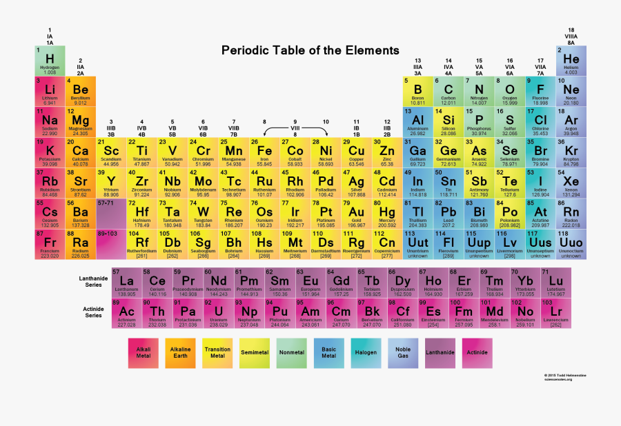 Transparent Periodic Table Clipart - Atomic Mass Rounded Periodic Table ...