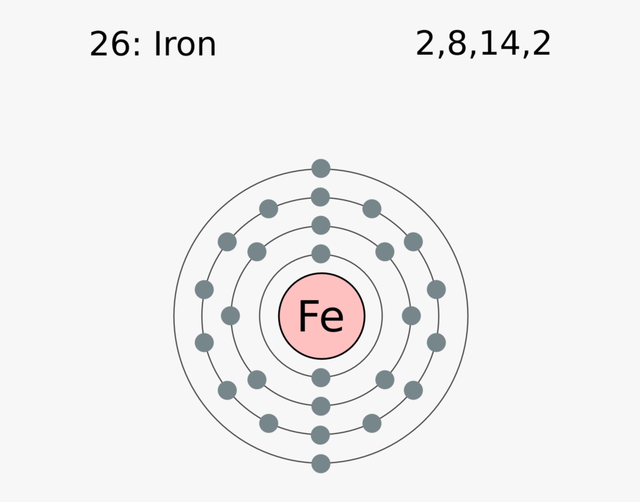 Fe Periodic Table Images - Aluminium Electron Shell Diagram, Transparent Clipart