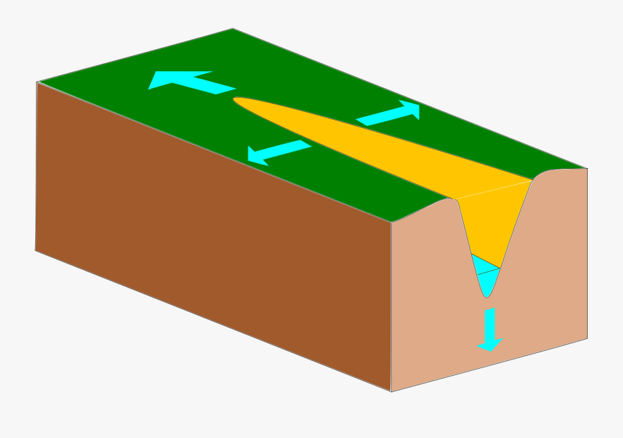 Forms Of Erosion, Up Arrow Shows Headward Erosion, - Vertical And Lateral Erosion, Transparent Clipart