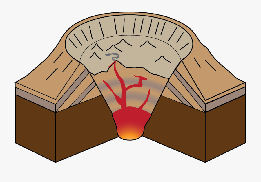 Types Of Volcanoes Caldera - Lava Dome Volcano Clipart, Transparent Clipart