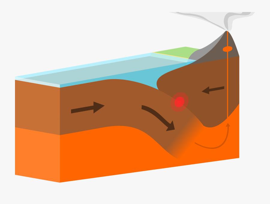 Volcano Clipart Plate Tectonic - Destructive Plate Boundary Arrows, Transparent Clipart