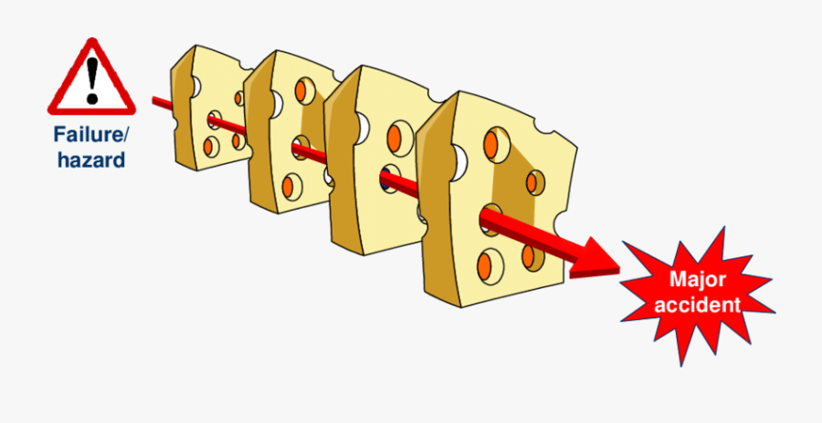 1 Swiss Cheese Model   - Sil Swiss Cheese Model, Transparent Clipart