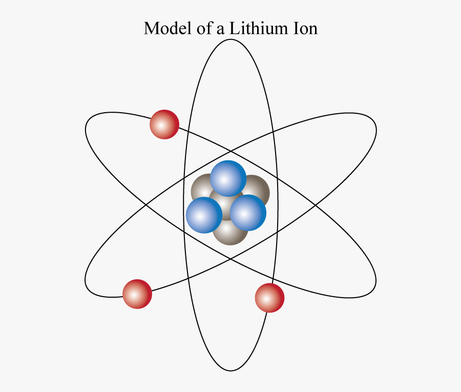 Powerschool Learning - Animated Model Of Lithium Atom, Transparent Clipart