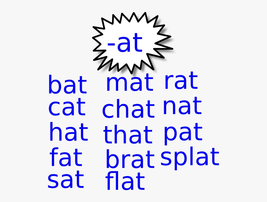 Word Cat Mat Sat, Transparent Clipart