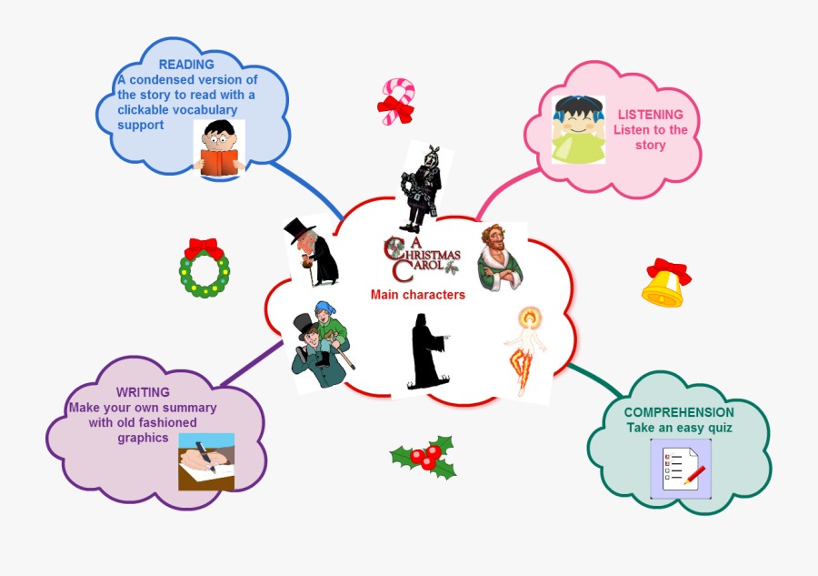 Transparent Comprehension Clipart - Mind Map Of Christmas Carol, Transparent Clipart