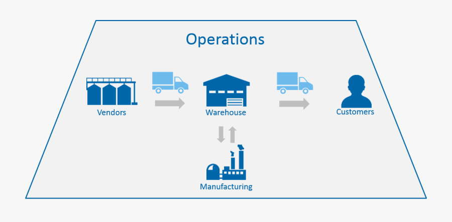 Supply Chain Management Business Process Lean Manufacturing - Manufacturing Enterprise Business Process, Transparent Clipart