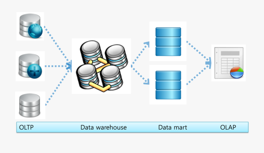 [개념] Oltp, Olap, Data Warehouse, Data Mart - Web Sql Database, Transparent Clipart
