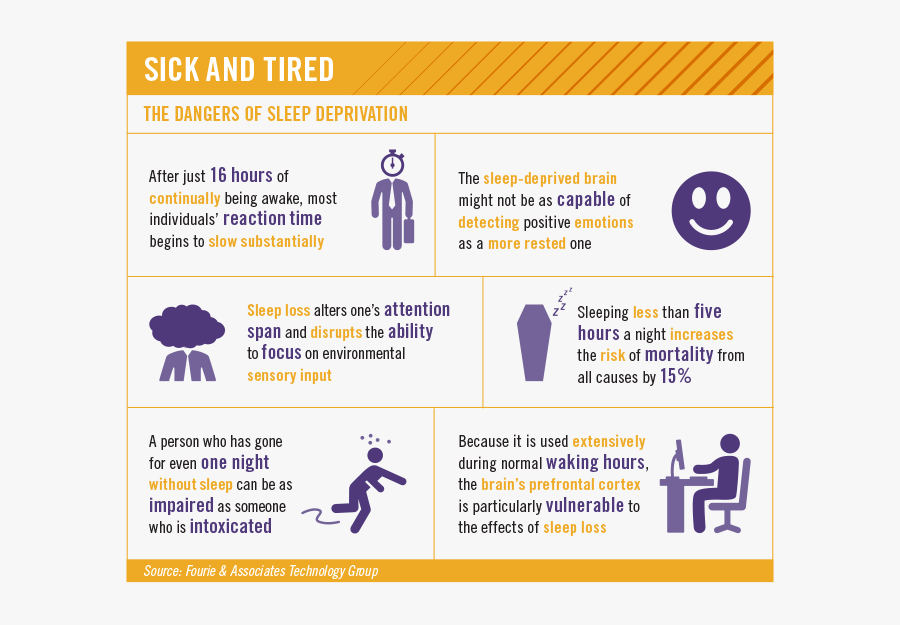 Expecting A Short Nap To Offset The Damage Caused By - Sleep Deprivation Effects Long Term, Transparent Clipart