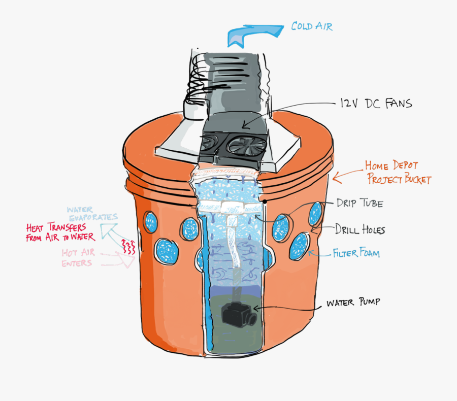 Burning Man Shelter Clipart , Png Download - Kitchen Appliance, Transparent Clipart