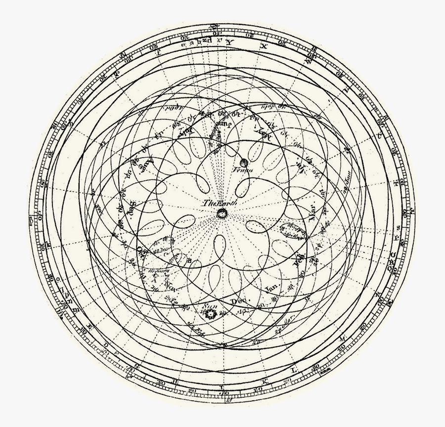 Transparent Pentagram Png - Geocentric Map Of Solar System, Transparent Clipart