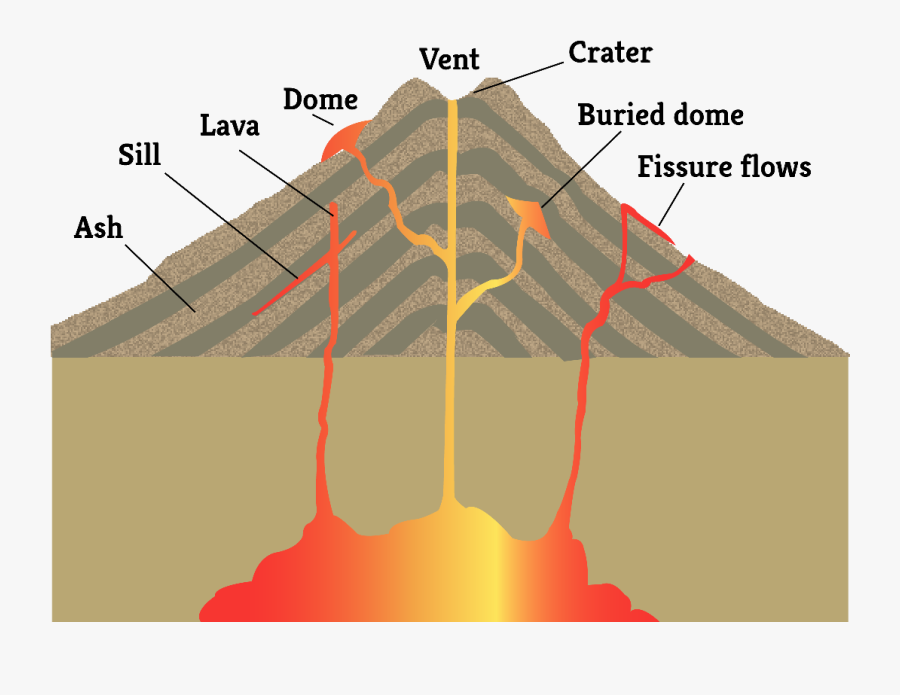 Pin By Maricela Alonso - Features Of A Volcanic Eruption, Transparent Clipart