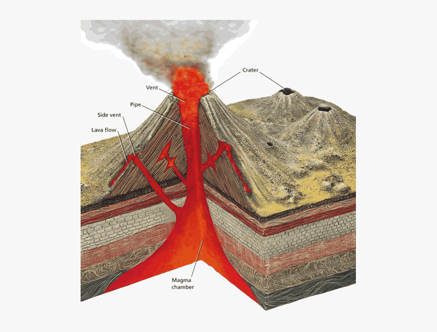 Transparent Volcano Eruption Png - Magma Called When It Reaches, Transparent Clipart