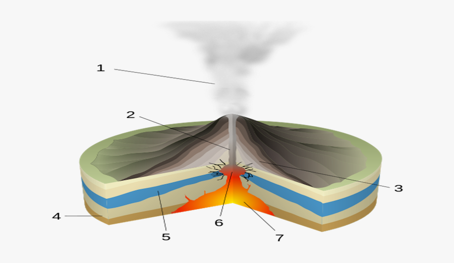 Transparent Shield Volcano Clipart - Phreatic Eruption , Free ...