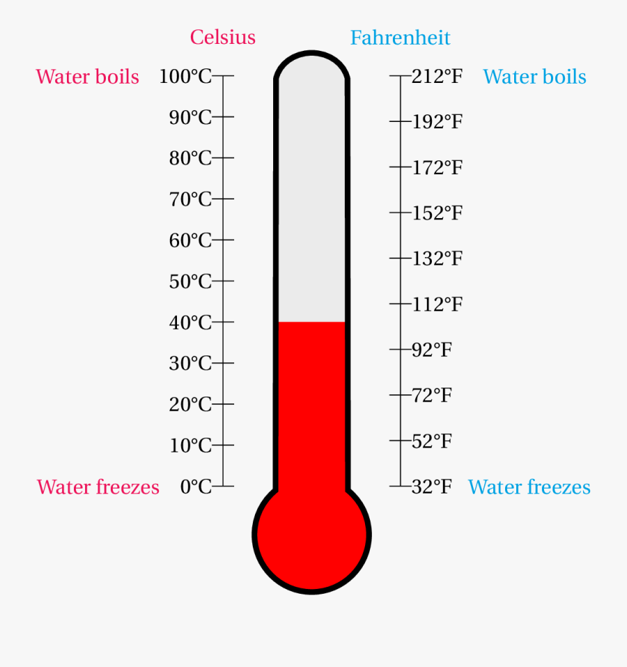 Thermometer Clipart Cute - Freezing Point Of Water Thermometer , Free ...